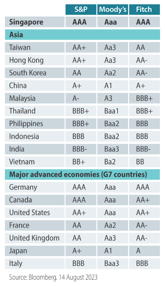 abf-credit-ratings-01042024.png