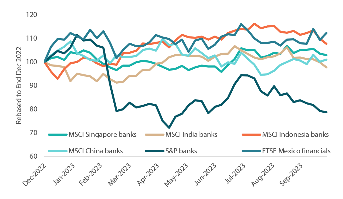 Asian equity outlook 2024 Nikko AM Asia