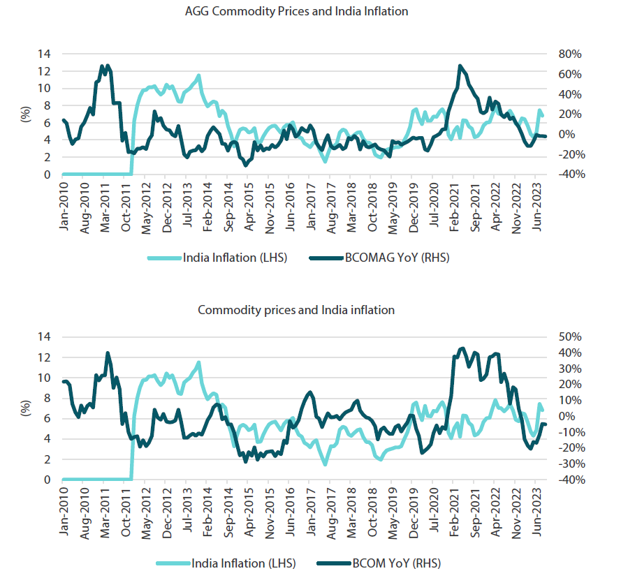 2310_china_and_india_contrasting_inflation_front_05.png