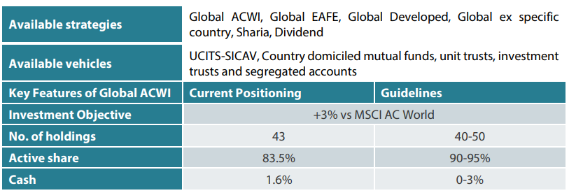 2505_q1_global_equity_quarterly_02.png