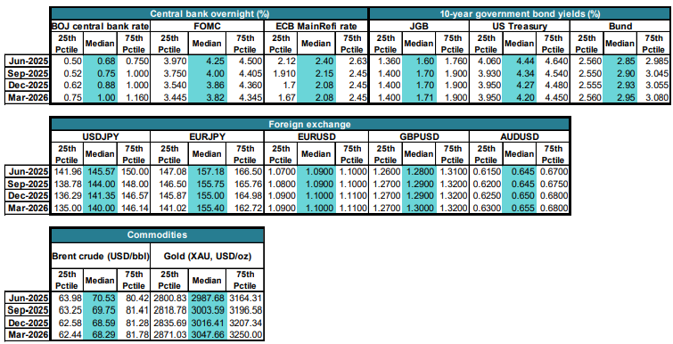 2503_gic_outlook_02.png