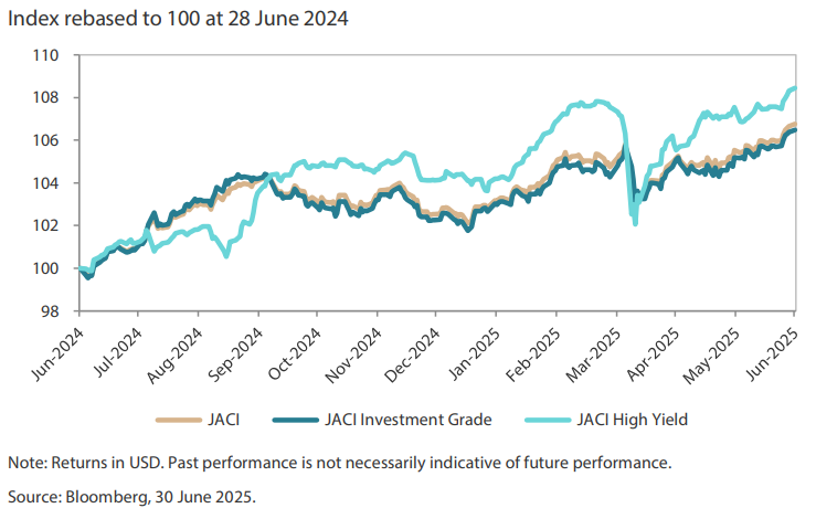 2507_asian_fixed_income_monthly_01.png