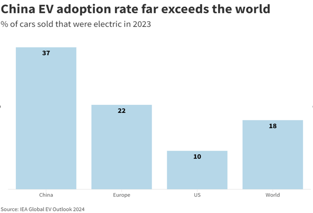 2411_should_you_invest_in_the_chinese_electric_vehicle_sector_03.PNG