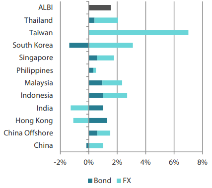 2506_asian_fixed_income_monthly_03.png