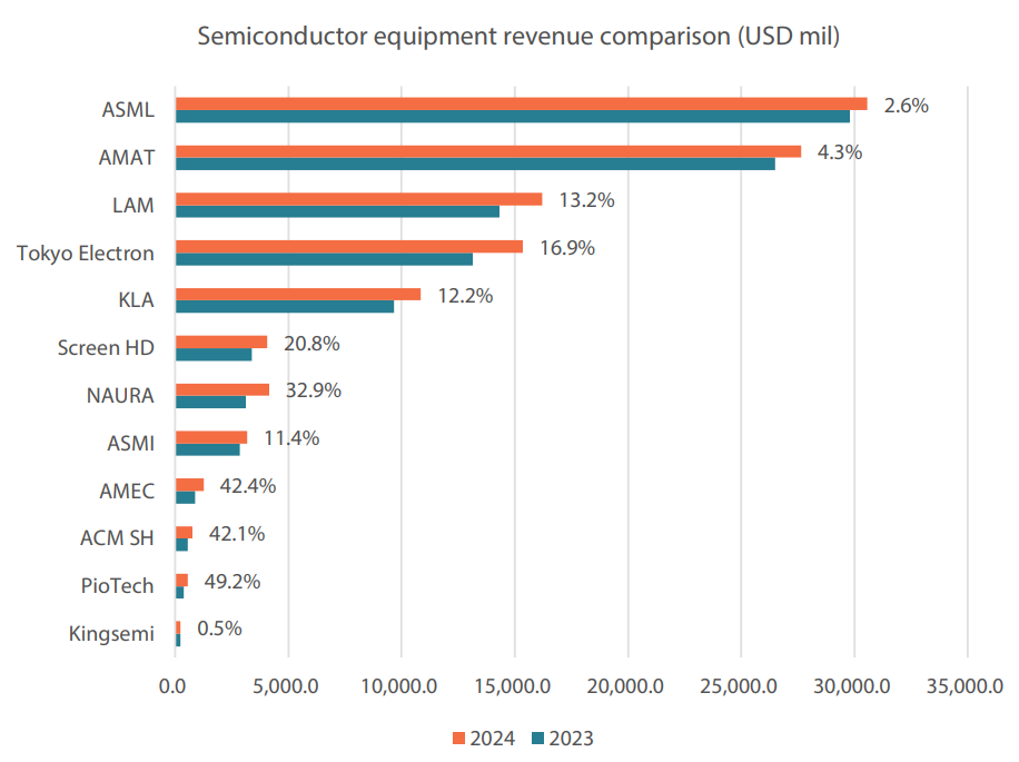 2507_chinas_tech_sector_02.png