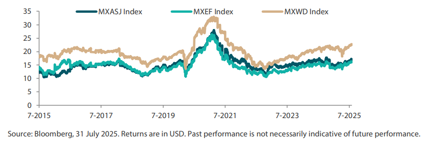 2508_asian_equity_monthly_05.png