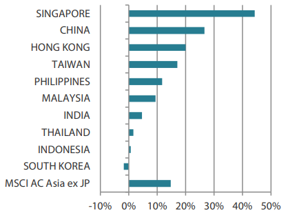 2506_asian_equity_monthly_03.png