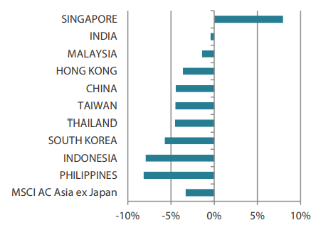 2412_asian_equity_monthly_04.png