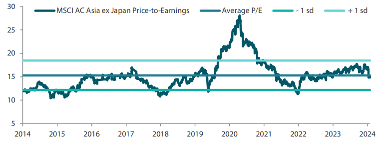 2412_asian_equity_monthly_02.png
