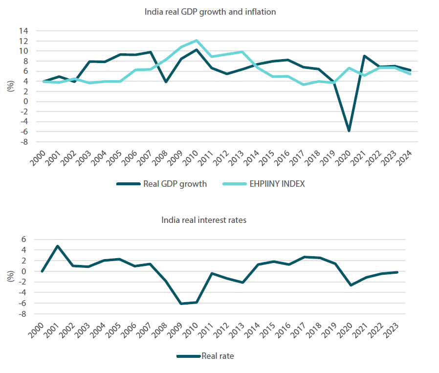 2310_china_and_india_contrasting_inflation_front_04.png