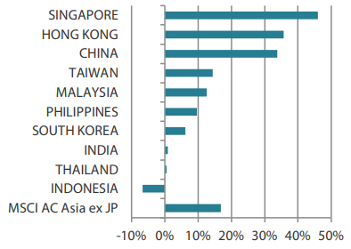 2507_asian_equity_monthly_03.png