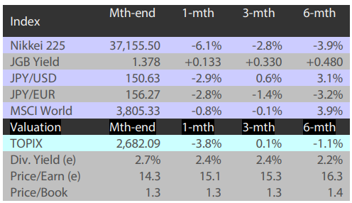 2503_navigating_japan_equities_02.png