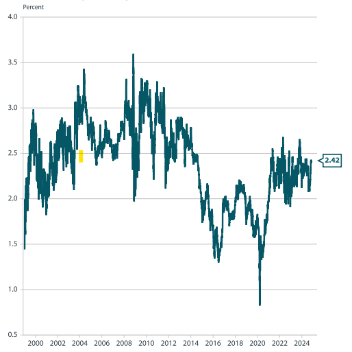 2412_global_market_and_economic_outlook_2025_02.png