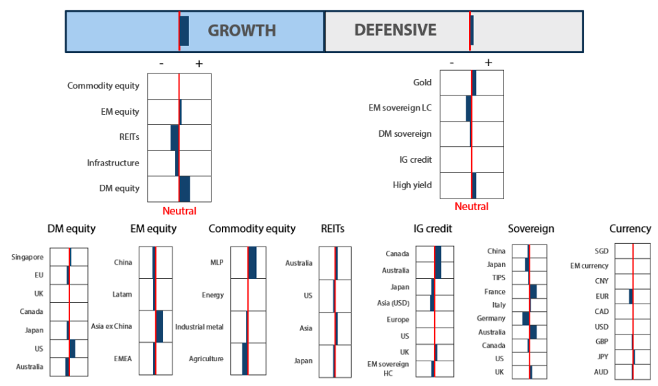 2505_multi_asset_quarterly_q1_05.png
