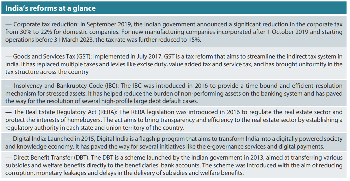 2309_india_transformational_trend_00.png