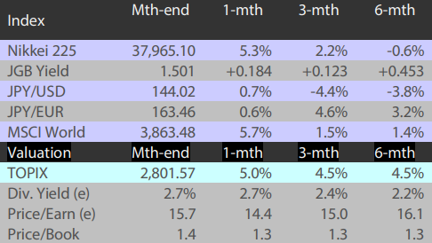 2506_navigating_japan_equities_02.png
