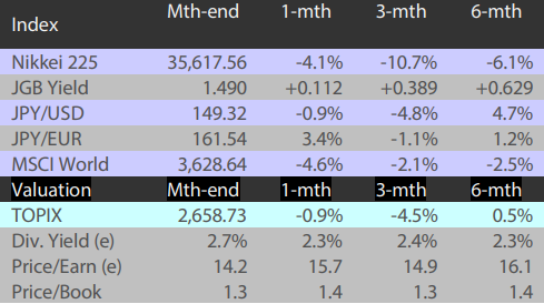 2505_navigating_japan_equities_02.png