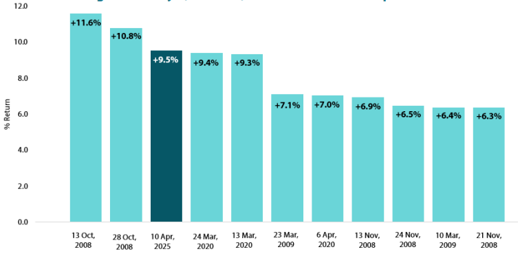 2505_multi_asset_quarterly_q1_04.png
