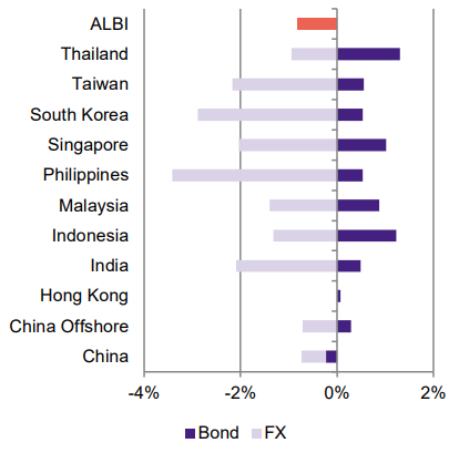 2508_asian_fixed_income_monthly_03.png