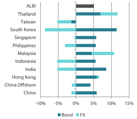 2503_asian_fixed_income_monthly_02.png