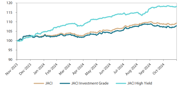 2412_asian_fixed_income_monthly_01.png