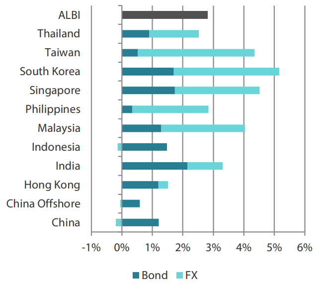 2505_asian_fixed_income_monthly_03.png