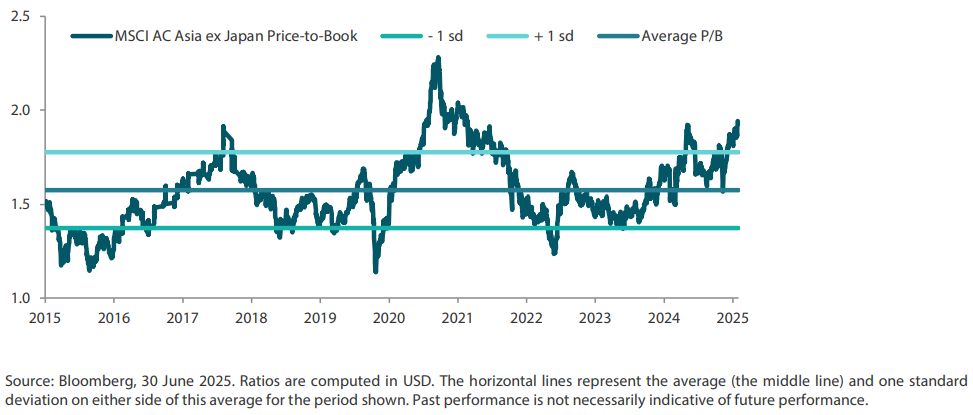 2507_asian_equity_monthly_01.png