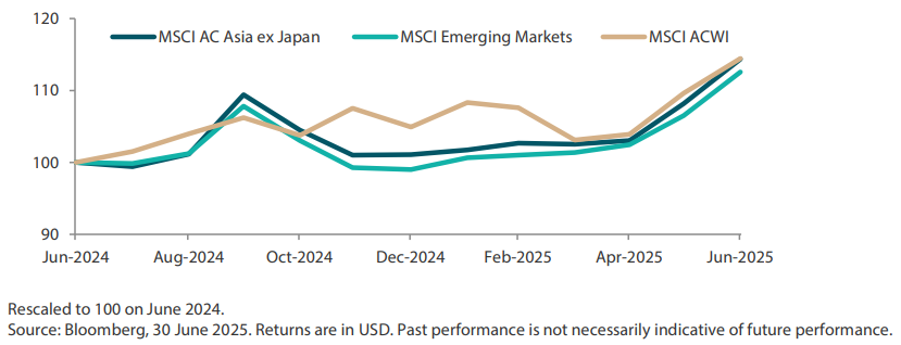 2507_asian_equity_monthly_06.png