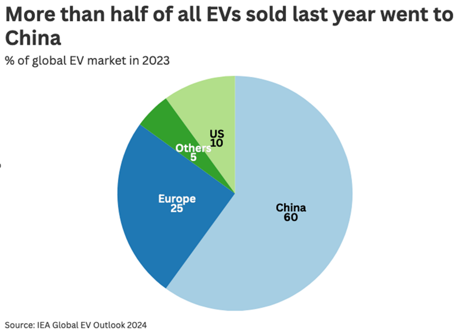 2411_should_you_invest_in_the_chinese_electric_vehicle_sector_02.PNG