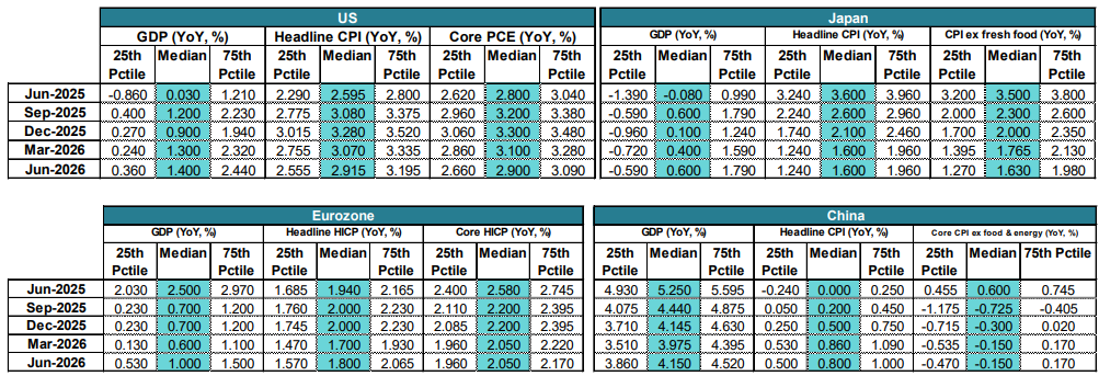 2506_gic_outlook_05.png
