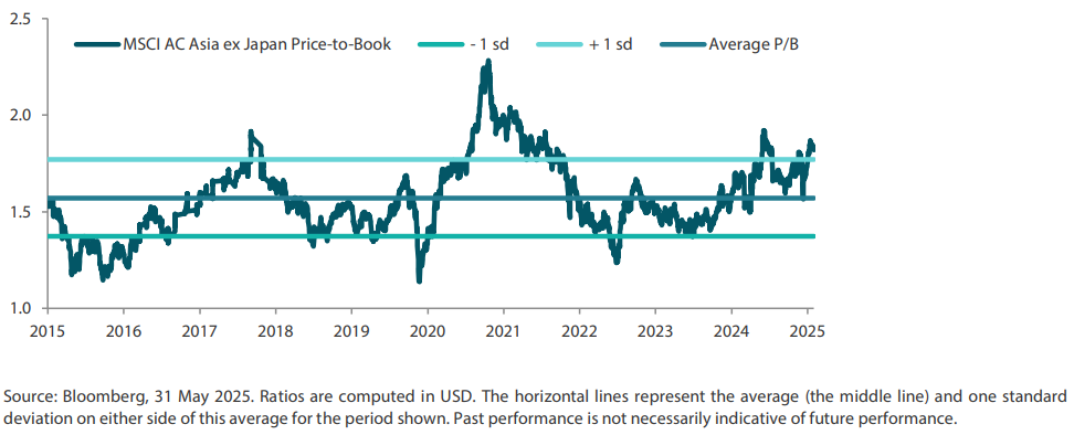 2506_asian_equity_monthly_01.png