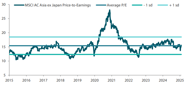 2505_asian_equity_monthly_02.png
