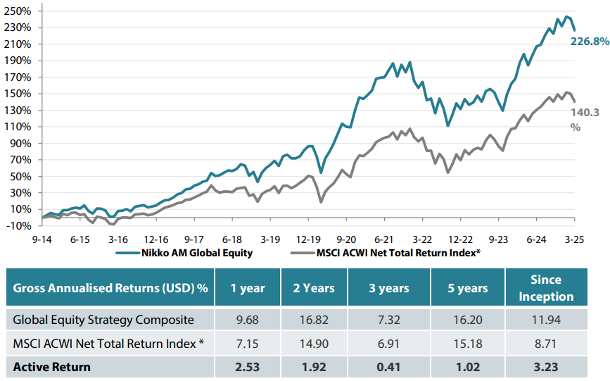 2505_q1_global_equity_quarterly_03.png