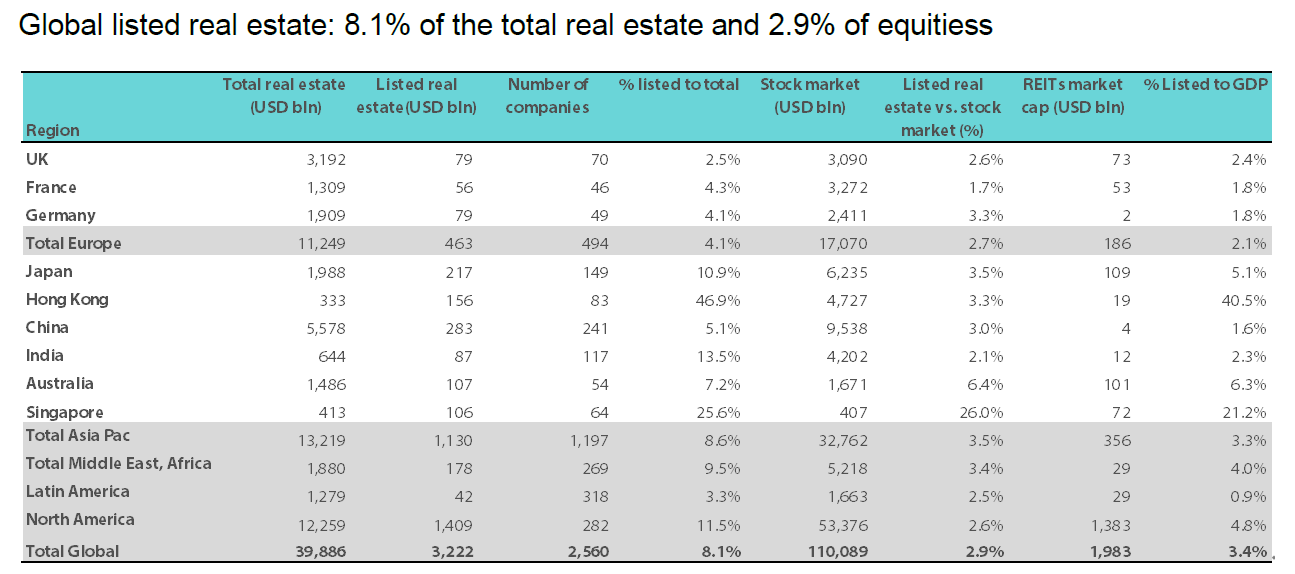 2404_prospect_of_lower_rates_makes_asian_reits_retail_02.png