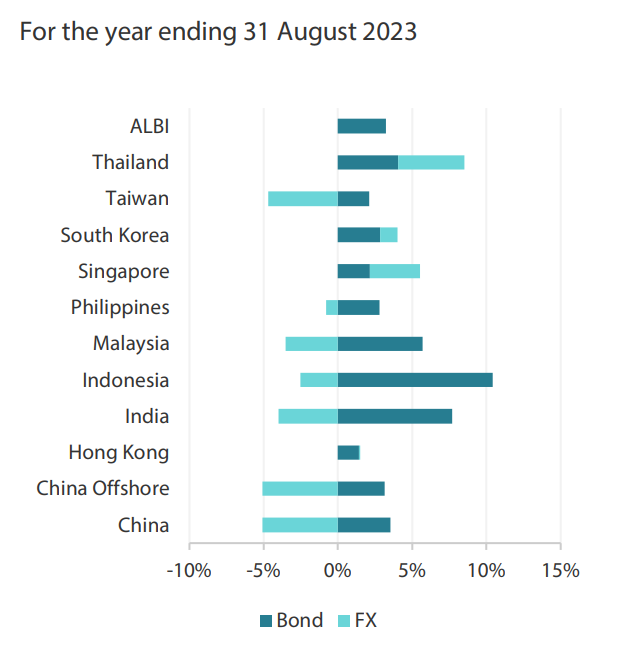 2309_asia_fi_monthly_002.png