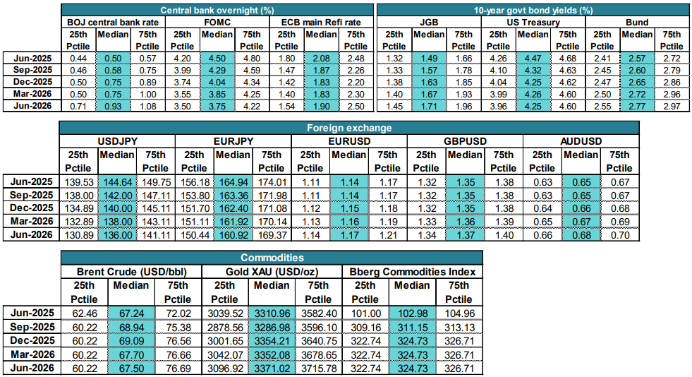 2506_gic_outlook_04.png
