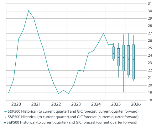 2506_gic_outlook_09.png