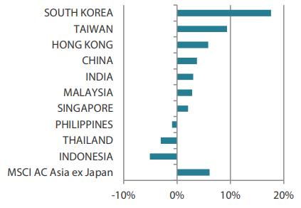 2507_asian_equity_monthly_04.png