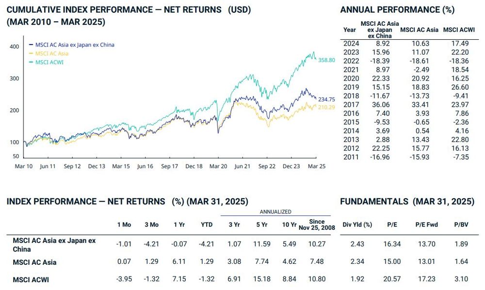 2505_index_performance.jpg