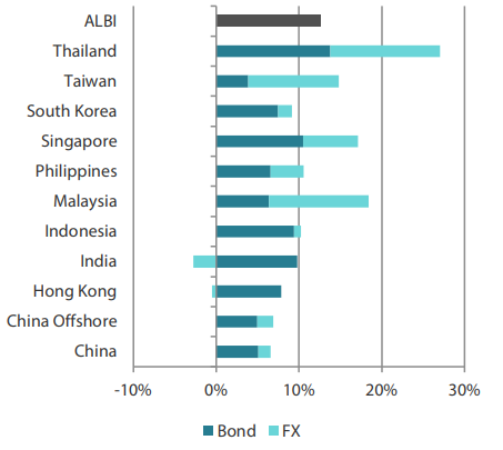 2507_asian_fixed_income_monthly_02.png