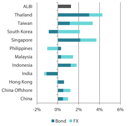 2507_asian_fixed_income_monthly_03.png