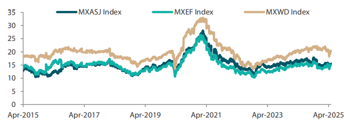 2505_asian_equity_monthly_05.png