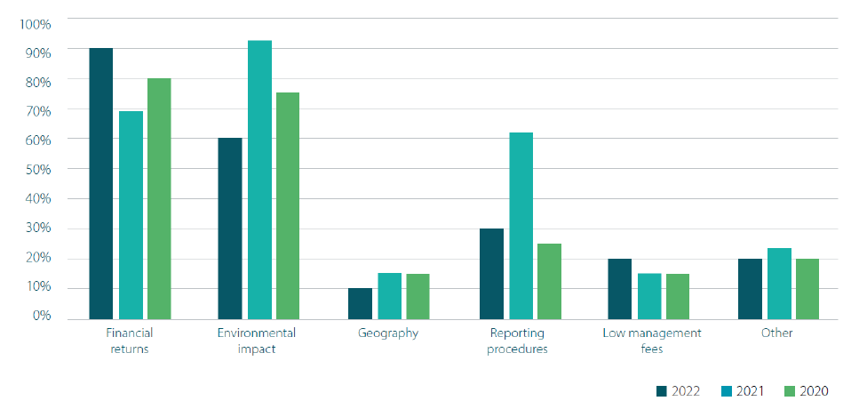 2403_assessing_the_impact_of_green_bonds_02.png