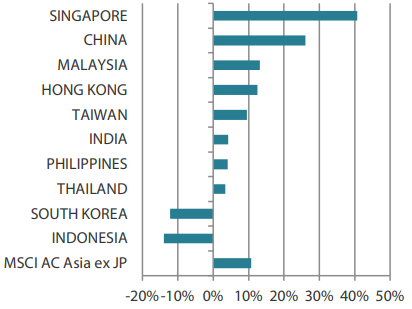 2505_asian_equity_monthly_03.png