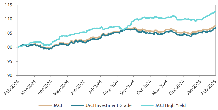 2503_asian_fixed_income_monthly_01.png