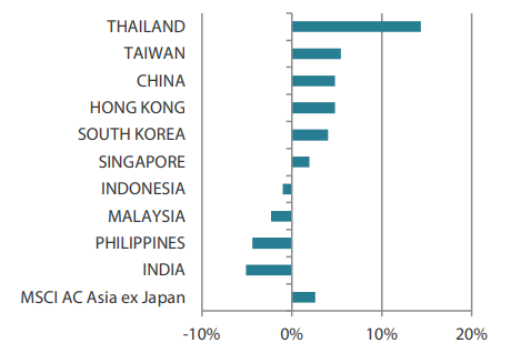 2508_asian_equity_monthly_04.png