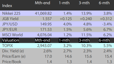 2508_navigating_japan_equities_02.png