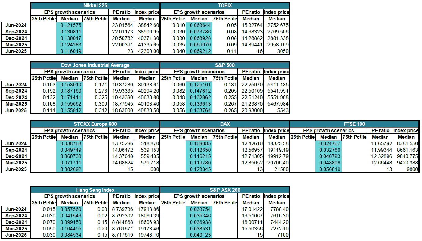 2407_gic_outlook_04.png