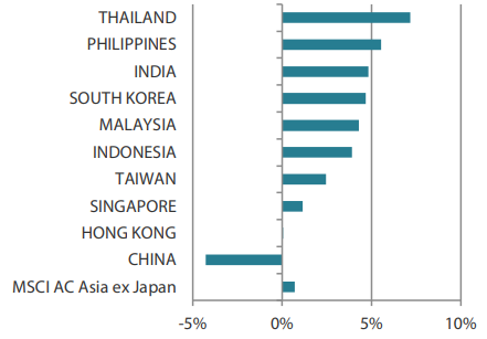 2505_asian_equity_monthly_04.png