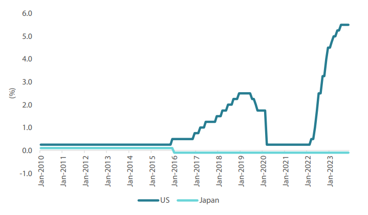 2312_japan_equity_outlook_03.png
